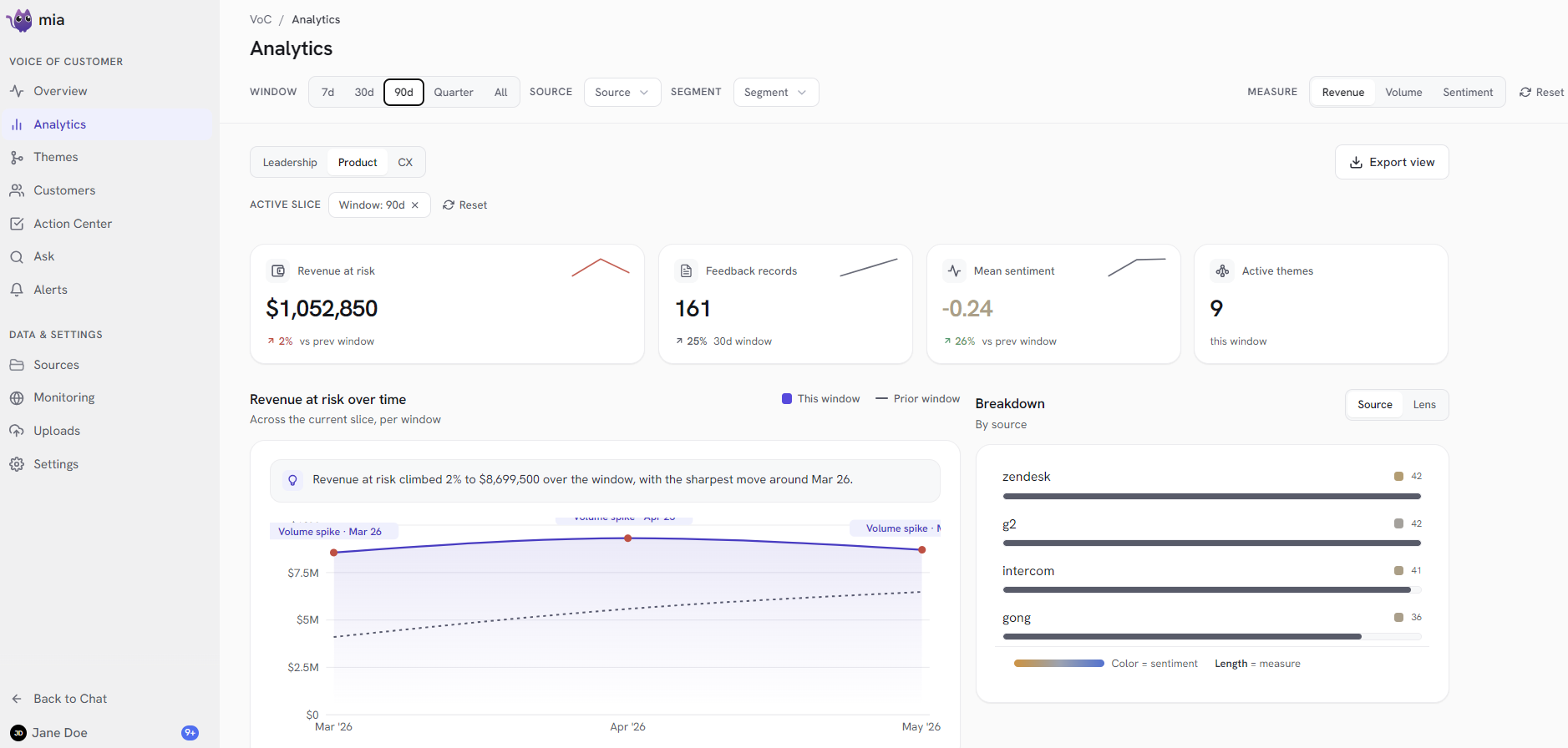 mia Action Center, showing triaged revenue-at-risk insights